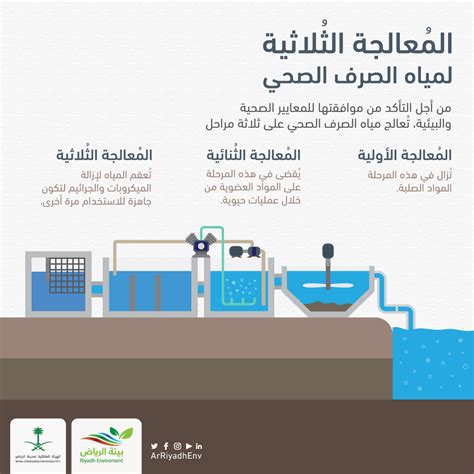 معالجة مياه الصرف الصحي pdf